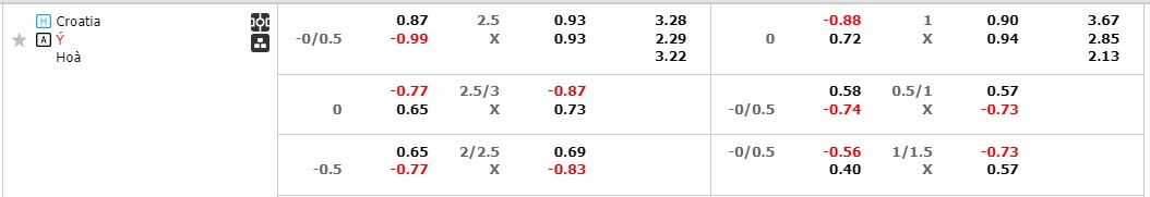 Kèo xiên 4 EURO 2024 ngon nhất hôm nay 23/6 - Ảnh 4