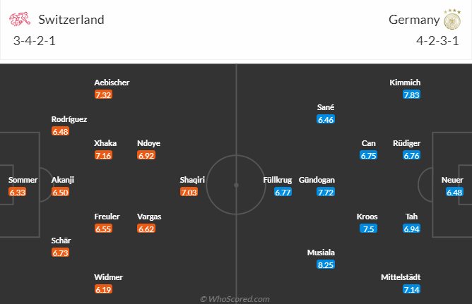 Nhận định, soi kèo Thụy Sĩ vs Đức bảng A EURO 2024, 2h00 ngày 24/6: Hòa là đẹp - Ảnh 5