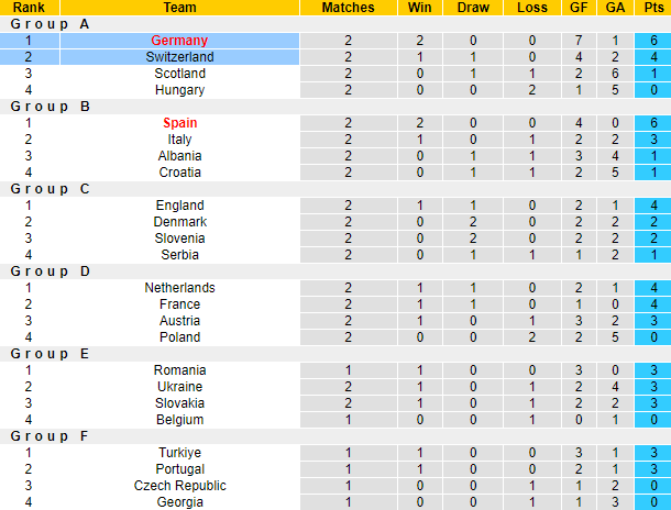 Nhận định, soi kèo Thụy Sĩ vs Đức bảng A EURO 2024, 2h00 ngày 24/6: Hòa là đẹp - Ảnh 6