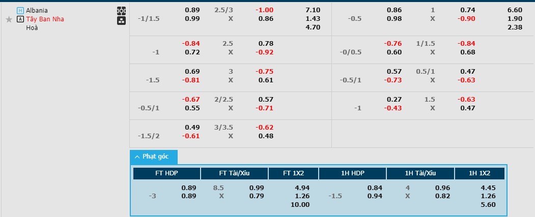 Soi kèo góc Albania vs Tây Ban Nha, 2h00 ngày 25/6: Không thể gắng gượng - Ảnh 1