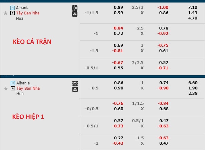 Soi kèo hiệp 1 Albania vs Tây Ban Nha, 2h00 ngày 25/6: Áp đảo nghẹt thở - Ảnh 1