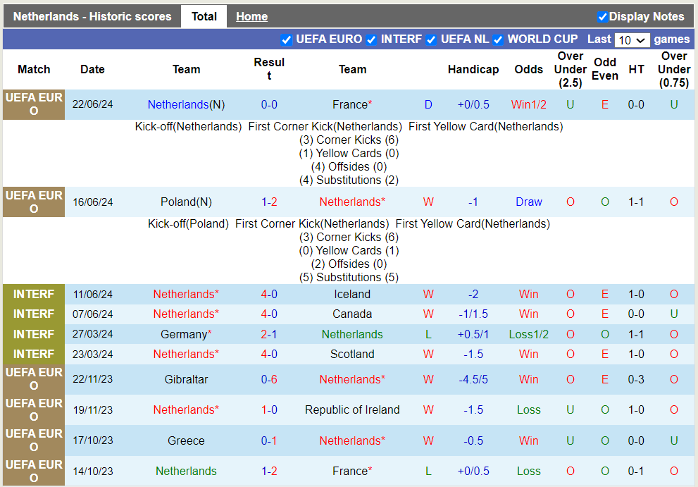 Đại bàng Romeo dự đoán Hà Lan vs Áo, 23h00 ngày 25/6 - Ảnh 2