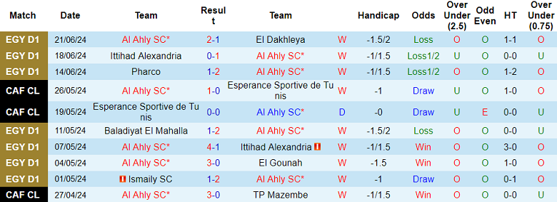 Nhận định, soi kèo Al Ahly vs Zamalek, 23h00 ngày 25/6: Cửa trên thắng thế - Ảnh 1