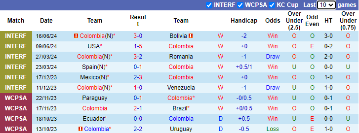 Nhận định, soi kèo Colombia vs Paraguay, 5h00 ngày 25/8: Đối thủ yêu thích - Ảnh 1