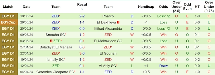 Nhận định, soi kèo El Dakhleya vs ZED, 23h00 ngày 24/6: Chủ nhà sa sút - Ảnh 2