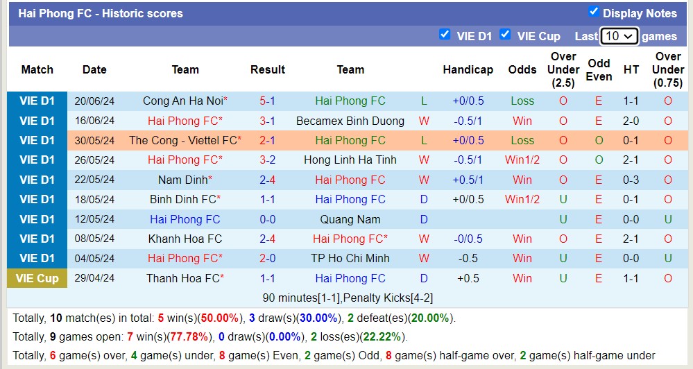 Nhận định, soi kèo Hải Phòng vs Hà Nội FC, 17h00 ngày 25/6: Tìm lại niềm vui - Ảnh 1