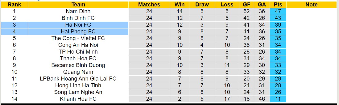 Nhận định, soi kèo Hải Phòng vs Hà Nội FC, 17h00 ngày 25/6: Tìm lại niềm vui - Ảnh 4