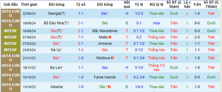 Chuy&ecirc;n gia dự đo&aacute;n CH S&eacute;c vs Thổ Nhĩ Kỳ, 02h00 ng&agrave;y 27/6 - Ảnh 2
