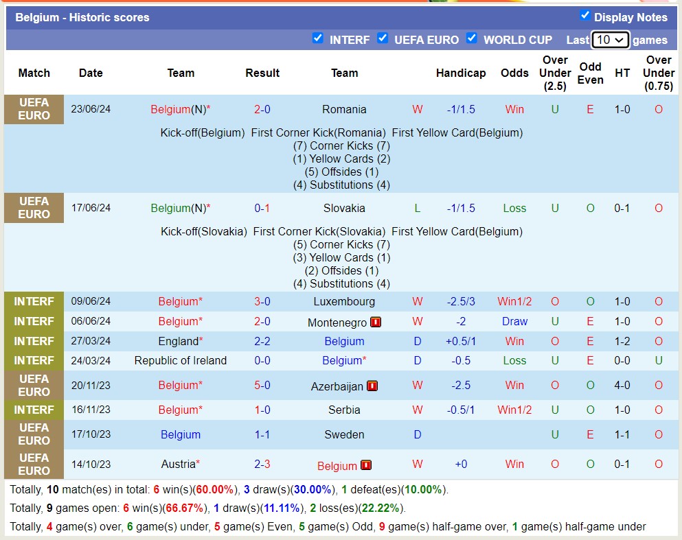 Đại bàng dự đoán Ukraine vs Bỉ, 23h00 ngày 26/6 - Ảnh 4