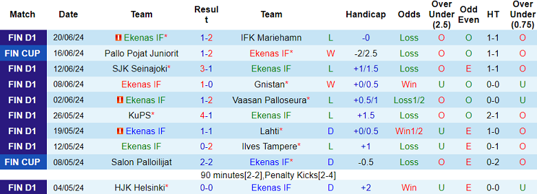 Nhận định, soi kèo Ekenas vs HJK Helsinki, 22h30 ngày 26/6: Cửa dưới ‘tạch’ - Ảnh 1
