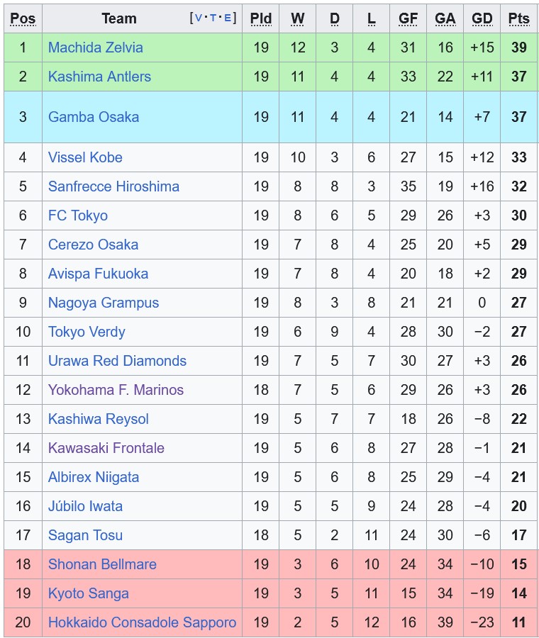 Nhận định, soi kèo Kashima Antlers vs Gamba Osaka, 17h00 ngày 26/6: Chia điểm là hợp lý - Ảnh 4