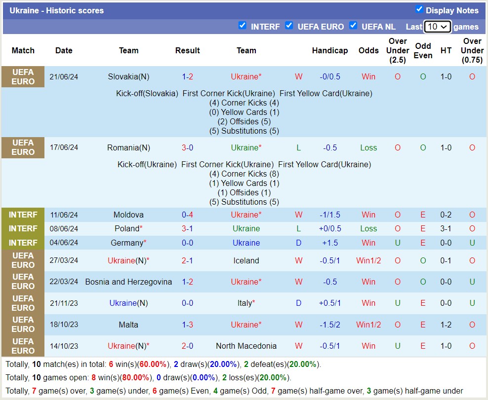 Siêu máy tính dự đoán Ukraine vs Bỉ, 23h00 ngày 26/6 - Ảnh 4