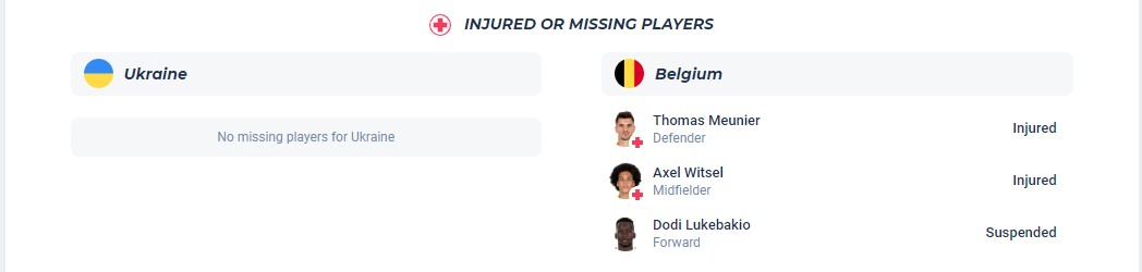 Siêu máy tính dự đoán Ukraine vs Bỉ, 23h00 ngày 26/6 - Ảnh 7