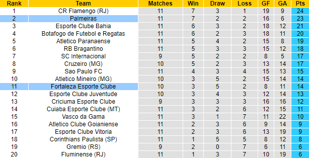 Nhận định, soi kèo Fortaleza vs Palmeiras, 7h30 ngày 27/6: Tự tin trên sân nhà - Ảnh 4