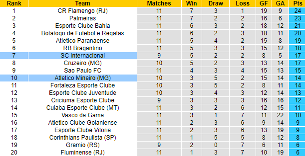 Nhận định, soi kèo Internacional vs Atletico Mineiro, 7h30 ngày 27/6: Đòi nợ - Ảnh 4