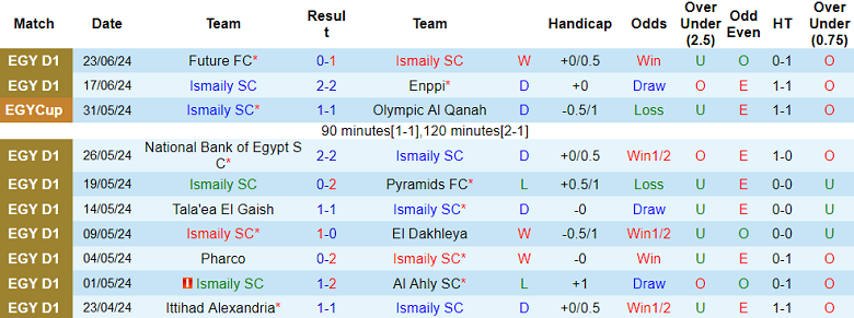 Nhận định, soi kèo Ismaily vs Al Masry, 23h00 ngày 27/6: Tin vào cửa trên - Ảnh 1