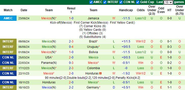 Nhận định, soi kèo Venezuela vs Mexico, 8h00 ngày 27/6: Quyết tâm đủ lớn - Ảnh 2