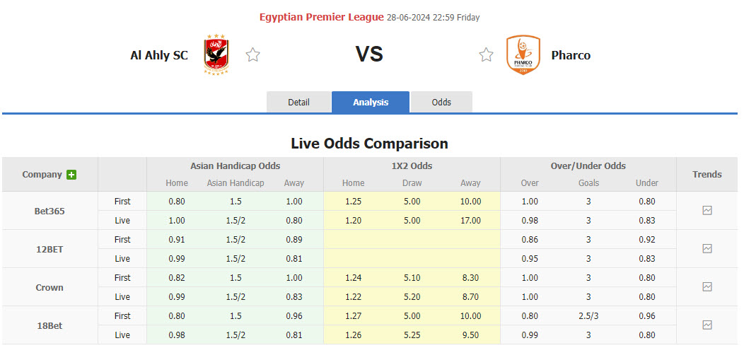 Nhận định, soi kèo Al Ahly SC vs Pharco, 22h59 ngày 28/6: Chưa từ bỏ - Ảnh 1