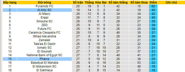 Nhận định, soi kèo Al Ahly SC vs Pharco, 22h59 ngày 28/6: Chưa từ bỏ - Ảnh 5