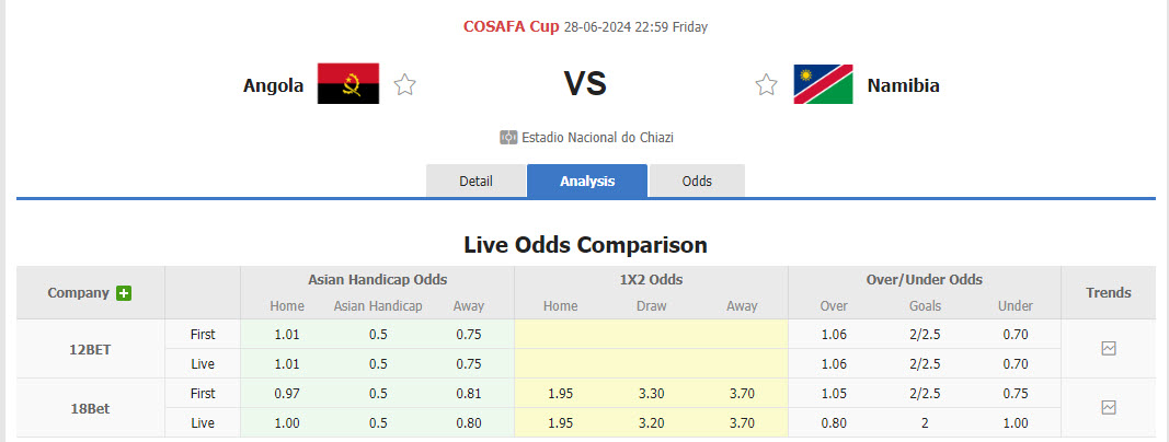 Nhận định, soi kèo Angola vs Namibia, 22h59 ngày 28/6: Tự tin cạnh tranh - Ảnh 1