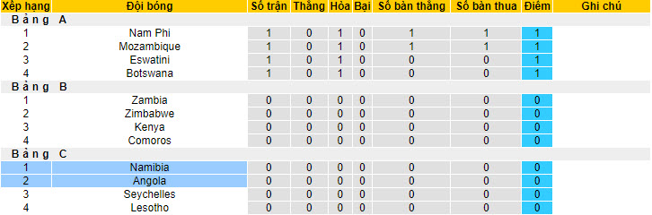 Nhận định, soi kèo Angola vs Namibia, 22h59 ngày 28/6: Tự tin cạnh tranh - Ảnh 5