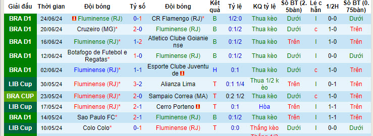 Nhận định, soi kèo Fluminense vs Esporte Clube Vitoria, 05h00 ngày 28/6: Không lối thoát - Ảnh 2