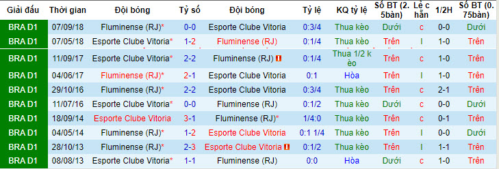 Nhận định, soi kèo Fluminense vs Esporte Clube Vitoria, 05h00 ngày 28/6: Không lối thoát - Ảnh 4