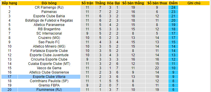 Nhận định, soi kèo Fluminense vs Esporte Clube Vitoria, 05h00 ngày 28/6: Không lối thoát - Ảnh 5