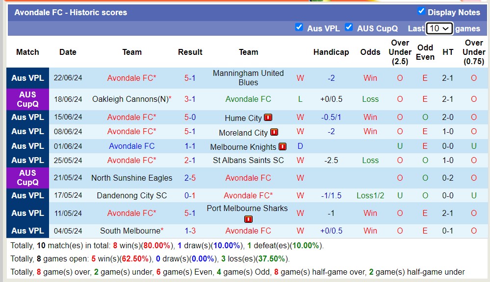Nhận định, soi kèo Heidelberg United vs Avondale FC, 16h45 ngày 28/6: Bất phân thắng bại - Ảnh 2