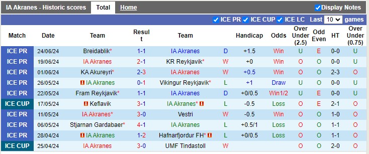 Nhận định, soi kèo IA Akranes vs Valur, 02h15 ngày 29/06: Đối thủ kị dơ - Ảnh 2