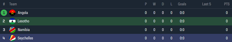 Nhận định, soi kèo Lesotho vs Seychelles, 20h00 ngày 28/6: Dễ cho cửa trên - Ảnh 4