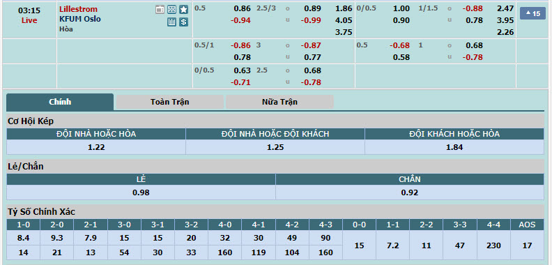 Nhận định, soi kèo Lillestrom vs KFUM, 02h15 ngày 28/6: Đối thủ ưa thích - Ảnh 1