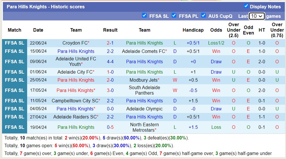 Nhận định, soi kèo Para Hills Knights vs White City Beograd, 17h00 ngày 28/6: Thua tiếp lượt về - Ảnh 1