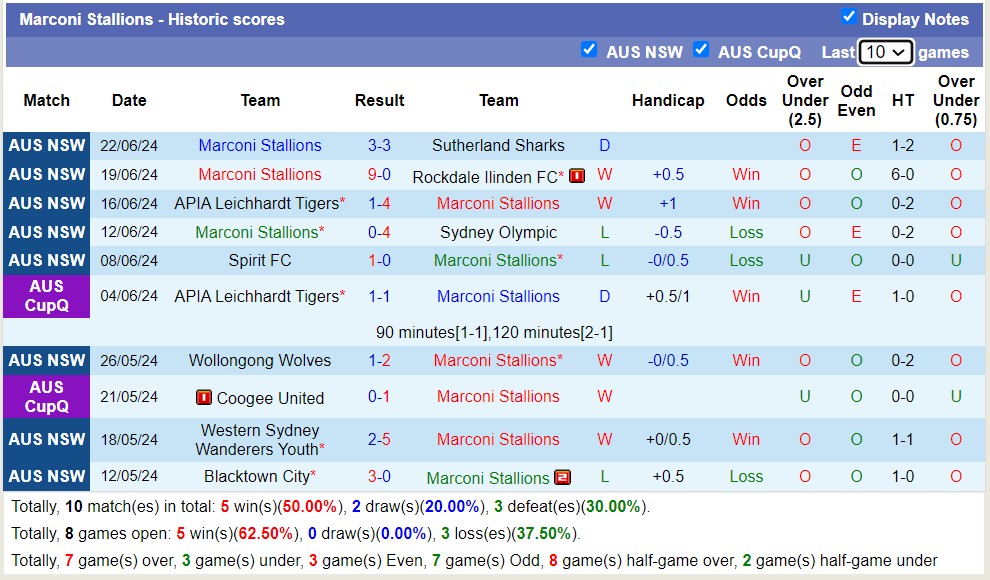 Nhận định, soi kèo Sydney FC Youth vs Marconi Stallions, 16h30 ngày 28/6: Đẳng cấp lên tiếng - Ảnh 2