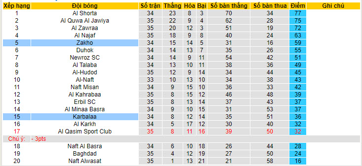 Nhận định, soi kèo Zakho vs Karbalaa, 23h30 ngày 27/6: Tạo điều kiện cho đối thủ - Ảnh 4