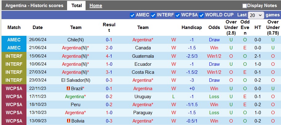 Nhận định, soi kèo Argentina vs Peru, 7h00 ngày 30/6: Tấm gương Bồ Đào Nha - Ảnh 1