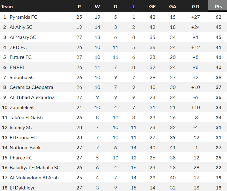 Nhận định, soi kèo Baladiyat El Mahalla vs Enppi, 20h00 ngày 29/6: Cửa trên đáng tin - Ảnh 4