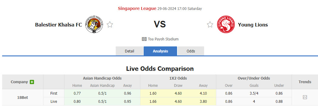 Nhận định, soi kèo Balestier Khalsa FC vs Young Lions, 17h00 ngày 29/6: Xa nhà là bão tố - Ảnh 1
