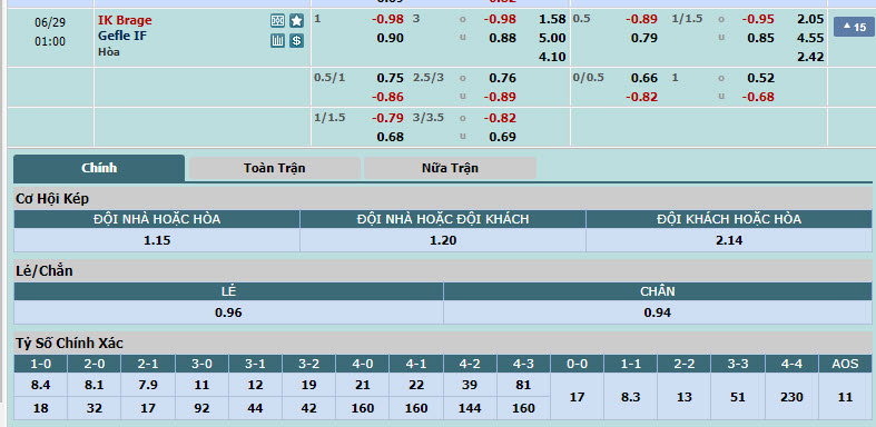 Nhận định, soi kèo Brage vs Gefle, 00h00 ngày 29/6: Nhảy vọt trên BXH - Ảnh 1