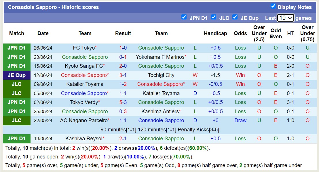 Nhận định, soi kèo Consadole Sapporo vs Albirex Niigata, 12h00 ngày 29/6: Chủ nhà sa sút - Ảnh 1