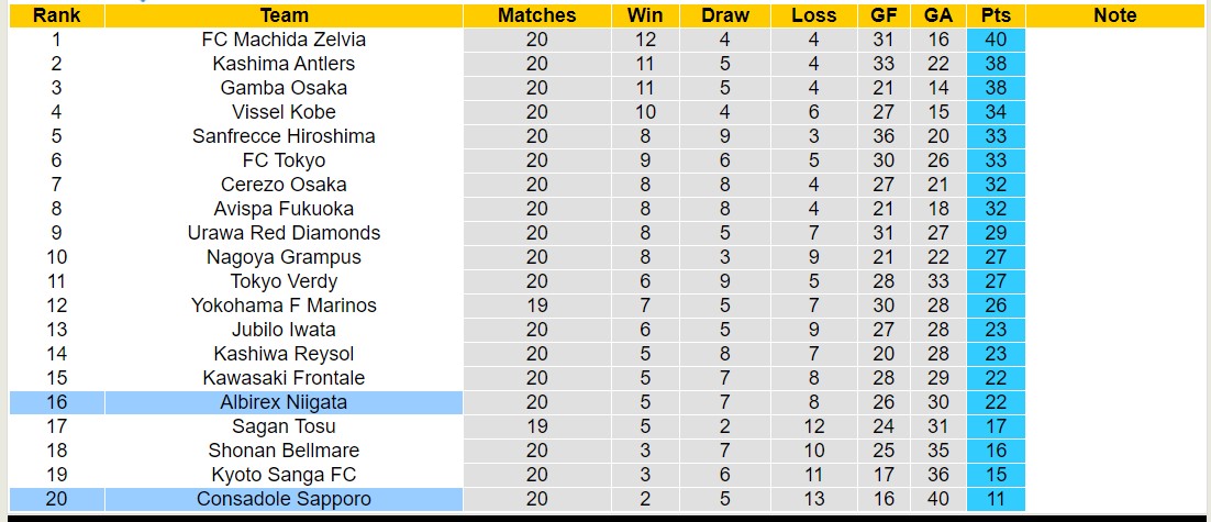 Nhận định, soi kèo Consadole Sapporo vs Albirex Niigata, 12h00 ngày 29/6: Chủ nhà sa sút - Ảnh 4