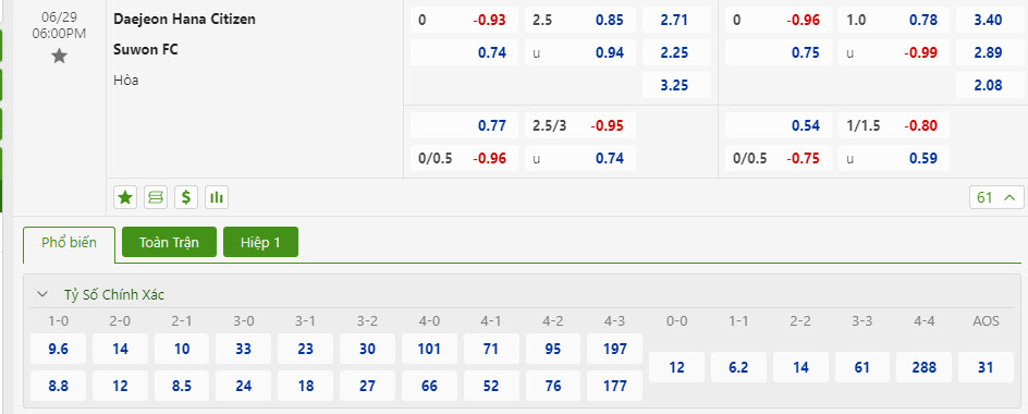 Nhận định, soi kèo Daejeon Hana Citizen vs Suwon, 18h00 ngày 29/6: Điểm tựa vững chắc - Ảnh 1