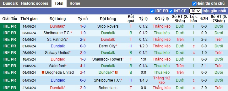 Nhận định, soi kèo Dundalk vs Waterford, 01h45 ngày 29/6: Bất phân thắng bại - Ảnh 4
