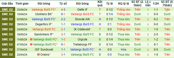 Nhận định, soi kèo Helsingborgs vs Varbergs BoIS, 00h00 ngày 29/6: Khách giật điểm - Ảnh 3