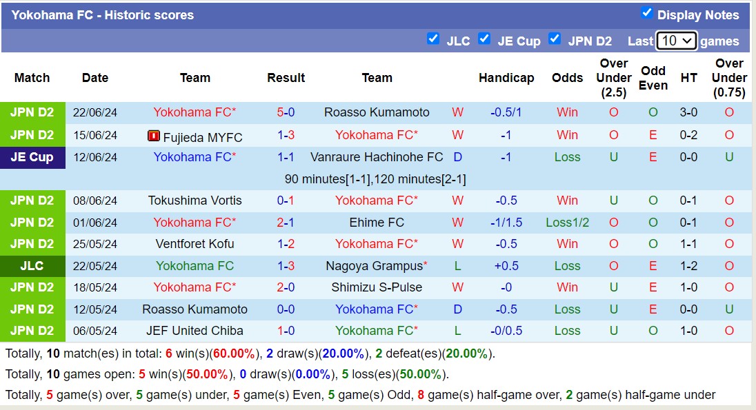 Nhận định, soi kèo Iwaki FC vs Yokohama FC, 16h00 ngày 29/6: Trái đắng sân nhà - Ảnh 2