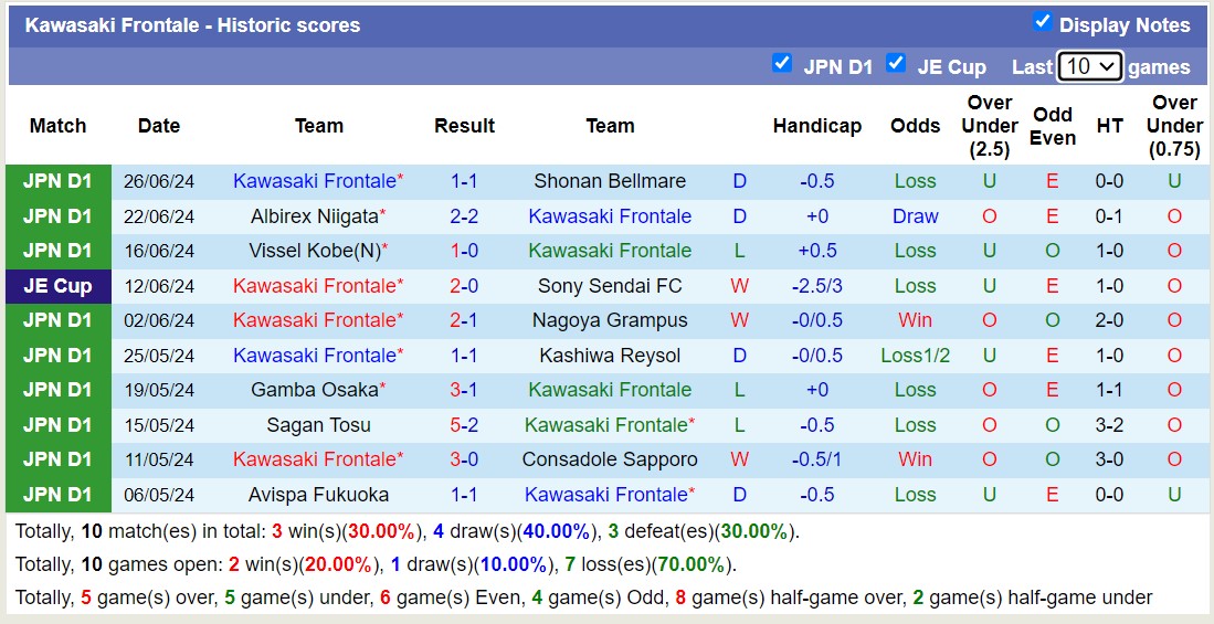 Nhận định, soi kèo Kawasaki Frontale vs Sanfrecce Hiroshima, 17h00 ngày 29/6: Chủ nhà sa sút - Ảnh 1