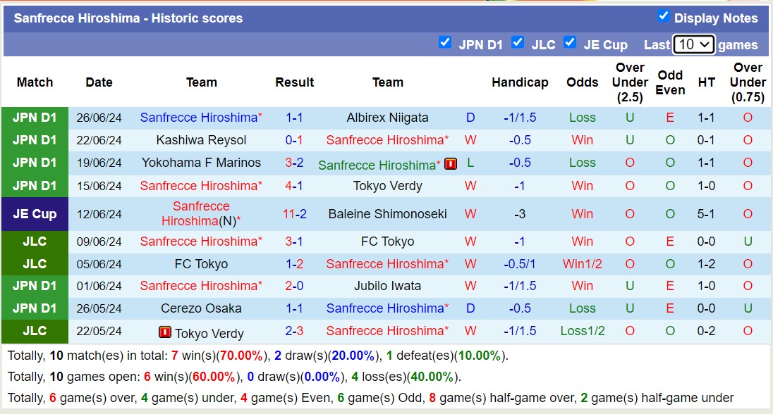 Nhận định, soi kèo Kawasaki Frontale vs Sanfrecce Hiroshima, 17h00 ngày 29/6: Chủ nhà sa sút - Ảnh 2