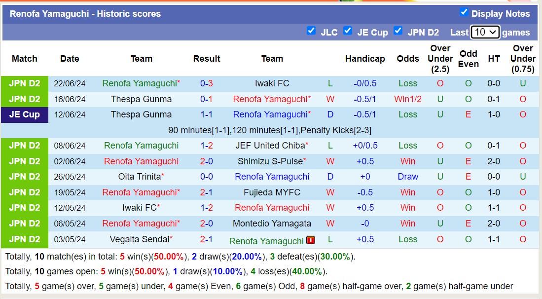 Nhận định, soi kèo Mito Hollyhock vs Renofa Yamaguchi, 16h00 ngày 29/6: Không hề ngon ăn - Ảnh 2