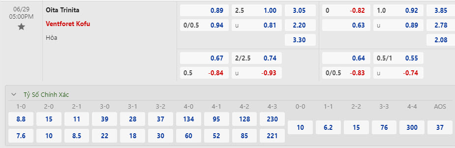 Nhận định, soi kèo Oita Trinita vs Ventforet Kofu, 17h00 ngày 29/6: Cân tài cân sức - Ảnh 1