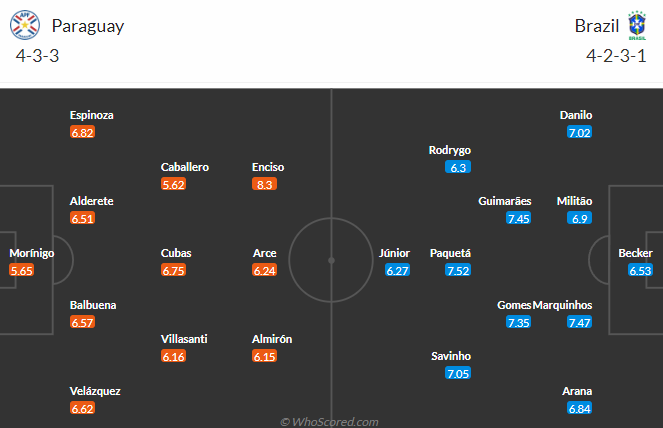 Nhận định, soi kèo Paraguay vs Brazil, 8h00 ngày 29/6: Đối thủ yêu thích - Ảnh 4